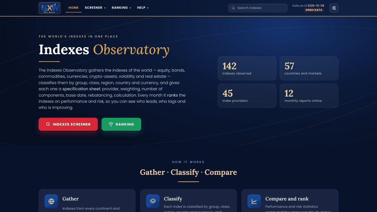 Indexes Observatory home screen